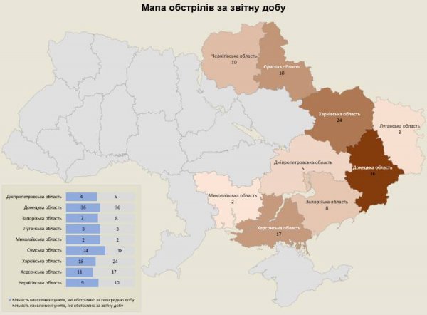 Росіяни за добу обстріляли дев’ять областей України