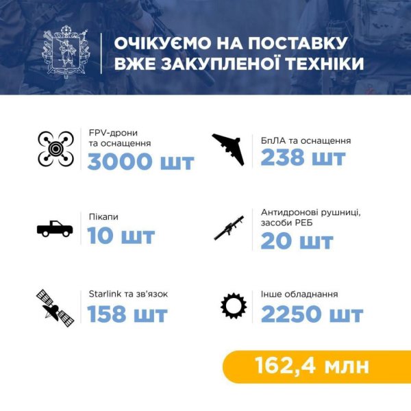 Для оборонців Запорізького напрямку закупили техніки й обладнання на ₴162 мільйони - ОВА