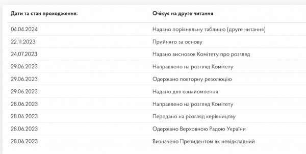 
Знання англійської – перевага. Чи готові роботодавці "доплачувати" за іноземну мову 