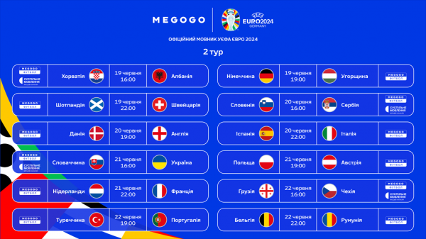 
Хто грає сьогодні на Євро-2024: повний розклад матчів п'ятниці, 21 червня 