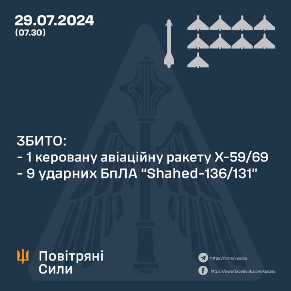 
Нічна російська ракетна і "Шахедна" атака: Олещук розповів про роботу ППО 