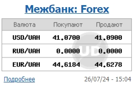 
Долар дешевшає вже тиждень: НБУ встановив офіційний курс на 29 липня 