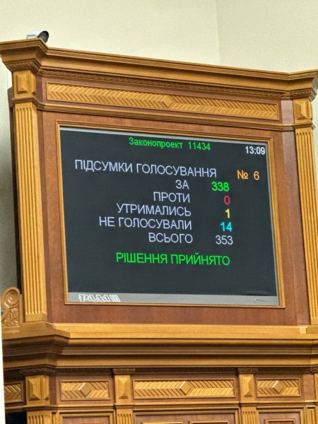 
Рада в 12 раз продовжила воєнний стан і мобілізацію в Україні 