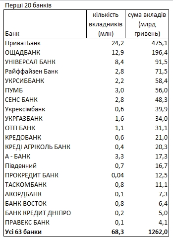 
У якій валюті зберігають гроші українці та в яких банках: рейтинг від НБУ 