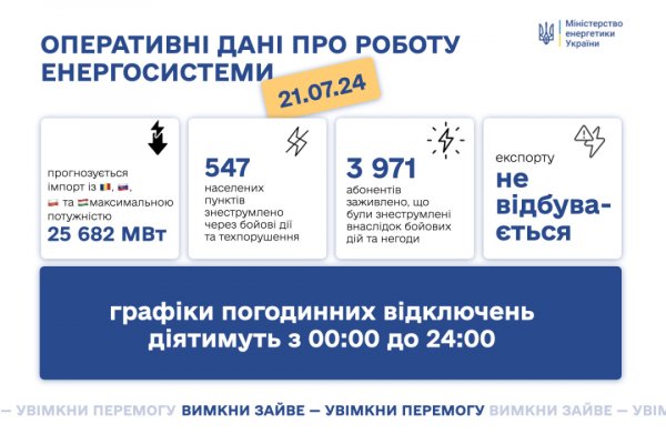 В Україні залишаються знеструмленими 547 населених пунктів