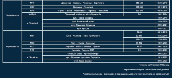 
В Україні збільшили кількість радарів TruCAM на дорогах: список локацій контролю швидкості 