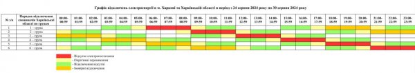 
Де в Україні немає світла та як діють нові графіки відключень: ситуація по областях 