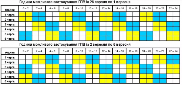 
Де в Україні немає світла та як діють нові графіки відключень: ситуація по областях 