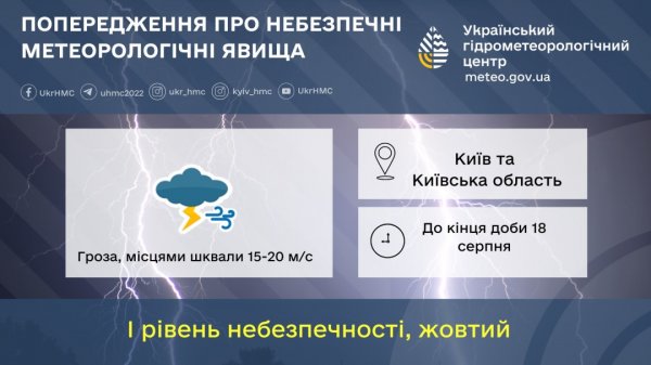 У Києві та області найближчим часом очікується гроза