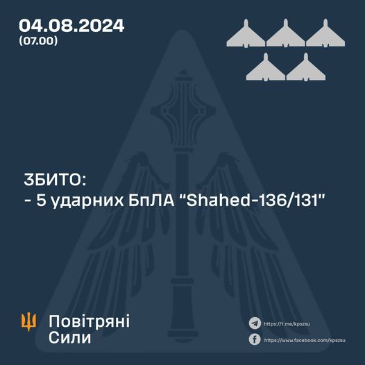 
Сили ППО під час нічної атаки РФ збили 5 "Шахедів" 