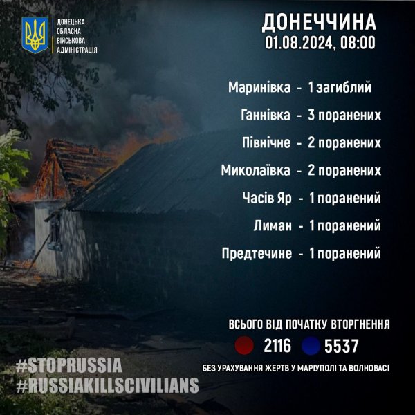 Росіяни за добу вбили на Донеччині одного цивільного, ще 10 поранили