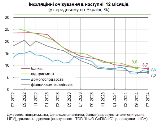 
Як зростатимуть ціни в Україні: прогноз фінансових аналітиків, банкірів та населення 