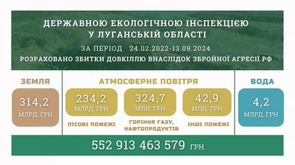 Загарбники завдали довкіллю Луганщини збитків більш як на ₴550 мільярдів