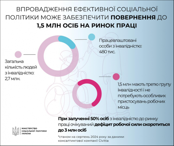 
Дефіцит кадрів. В Україні знайшли несподіване вирішення проблеми 