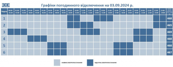 
"Укренерго" посилило відключення світла до кінця дня: список областей 