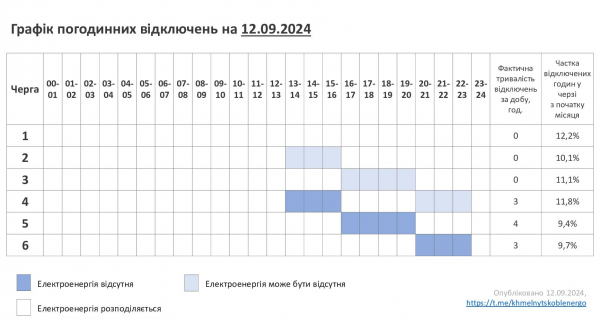 
В Україні повертають відключення світла: де діятимуть графіки 