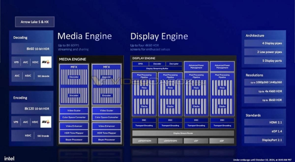 Intel анонсувала нові процесори 15-го покоління зі зниженим енергоспоживанням