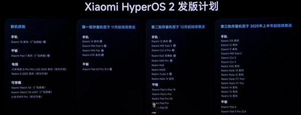 Які смартфони Xiaomi отримають HyperOS 2.0: список із понад 50 моделей