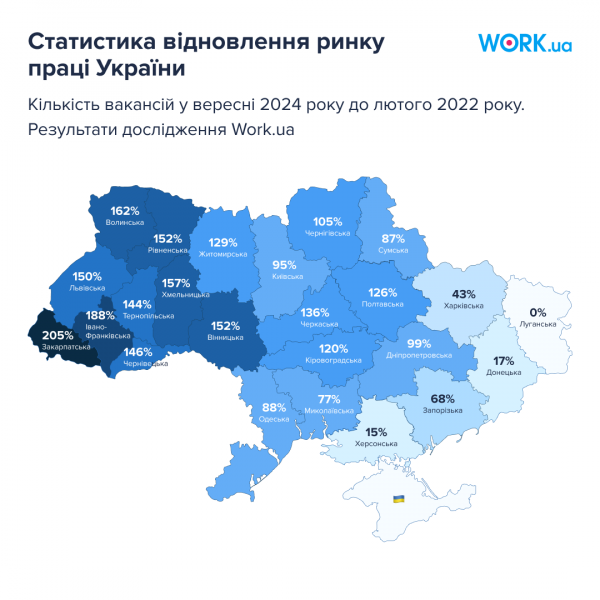 
Де в Україні найбільше роботи: ситуація по областях 