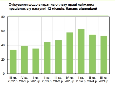 
Як зростатимуть зарплати українців: керівники підприємств розкрили плани 