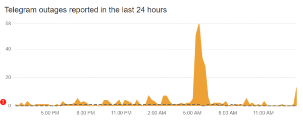 
У роботі Telegram стався збій 