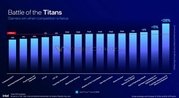 Intel анонсувала нові процесори 15-го покоління зі зниженим енергоспоживанням