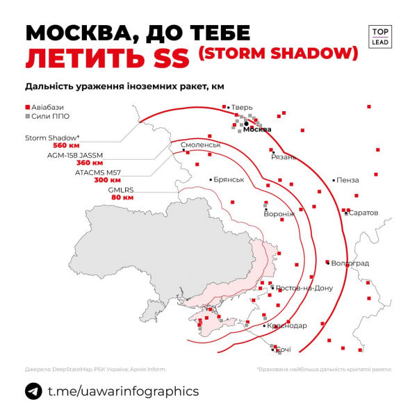 
"Контроль ескалації". Чи розв'яжуть руки Україні "інсайди" про дозвіл на удари по РФ 