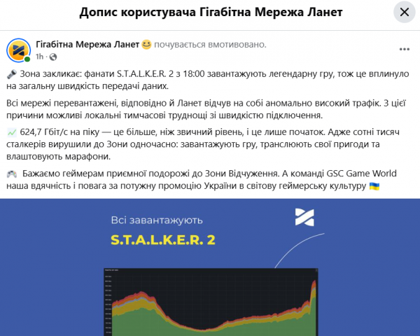 
В Україні "впала" швидкість інтернету через реліз гри S.T.A.L.K.E.R. 2 