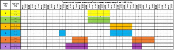 
Обленерго почали складати графіки відключень світла за новими правилами 