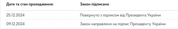 
Зеленський підписав закон про перенесення підвищення податків для ФОПів на 1 січня 