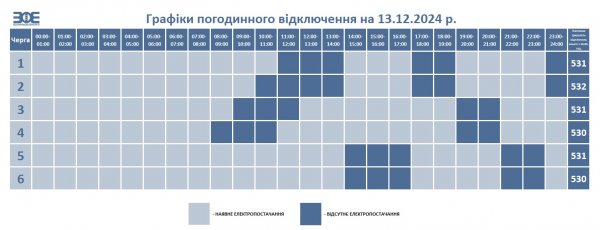 
По всій Україні посилили графіки відключення світла: де і які обмеження ввели 