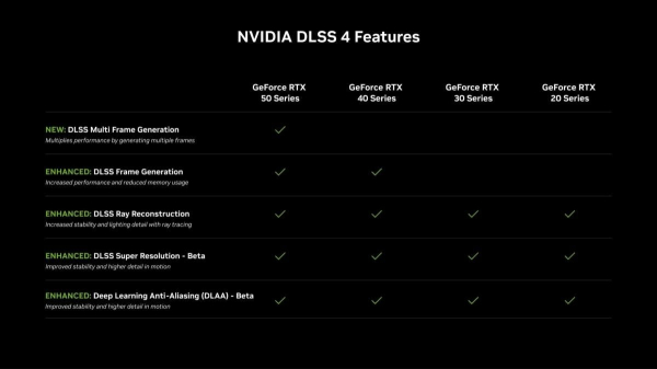 NVIDIA анонсували відеокарти нового покоління – RTX 5090, RTX 5080 і RTX 5070