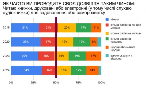 
Подалі від Москви. Як війна змінила український книжковий ринок 