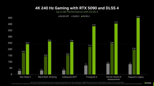 NVIDIA анонсували відеокарти нового покоління – RTX 5090, RTX 5080 і RTX 5070