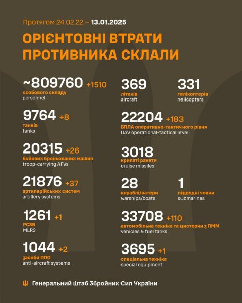 
Багато техніки й понад 1500 загарбників: у Генштабі розповіли про нові втрати РФ 