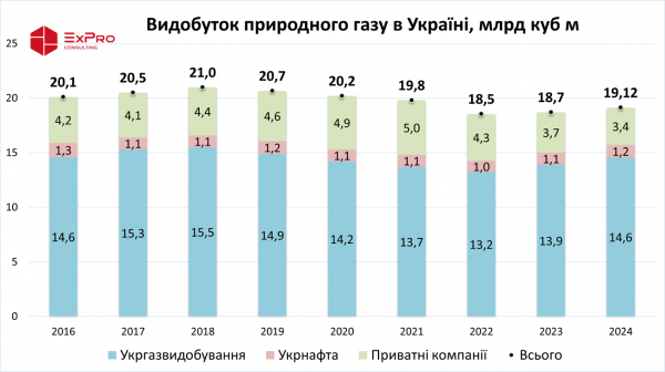 
Крапля газу в морі політики. Що відбувається в ЄС після зупинки транзиту з РФ через Україну 