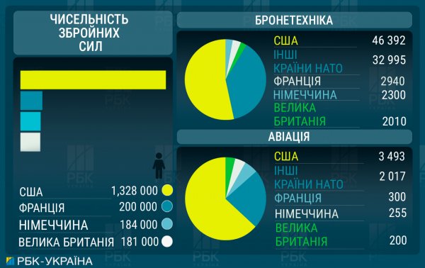 
НАТО в часи Трампа. Чи можуть США вийти з альянсу і чим це загрожує 