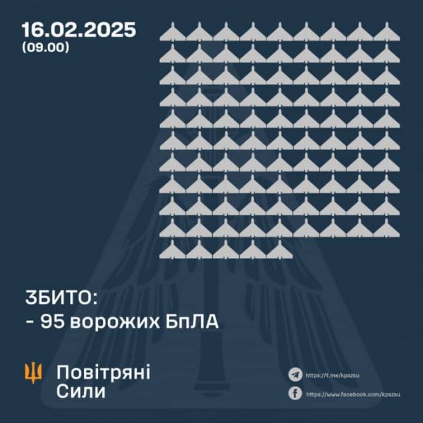 Протиповітряний бій 16 лютого: ППО збила 95 ударних дронів у 10 областях