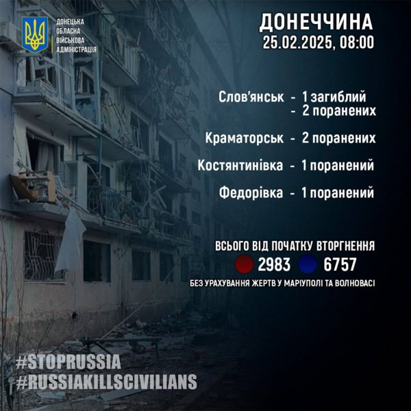 Росіяни за добу вбили одного цивільного на Донеччині, ще шістьох - поранили