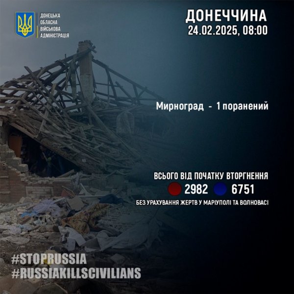 Росіяни минулої доби поранили жителя Мирнограда на Донеччині