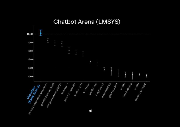 Ілон Маск запустив чат-бот Grok-3 і назвав його "найрозумнішим ШІ на Землі"