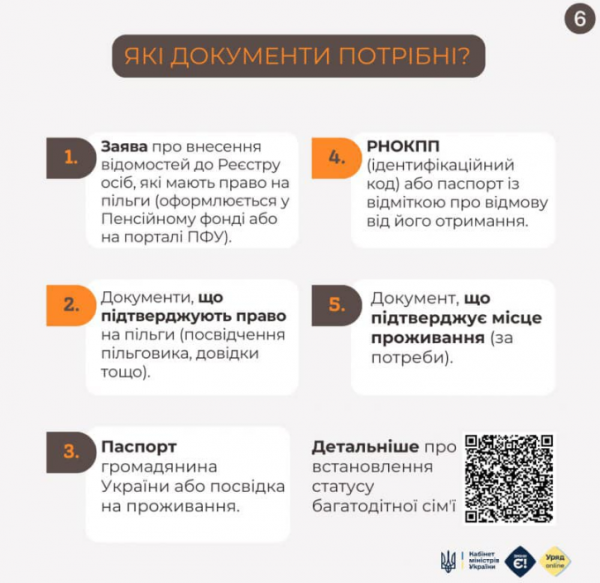 
Багатодітні сім'ї в Україні мають низку пільг і держпідтримку: як отримати статус 