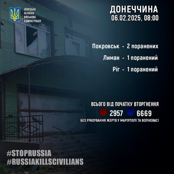 Обстріли Донеччини: росіяни за добу поранили чотирьох цивільних