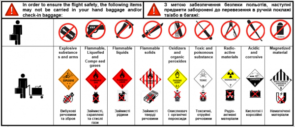 
Не впустять на борт. Які речі заборонено брати із собою у літак: повний список 