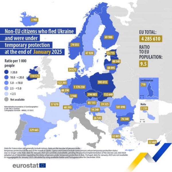 ЄС надав тимчасовий захист 4,3 млн українцям: більшість перебуває в Німеччині та Польщі