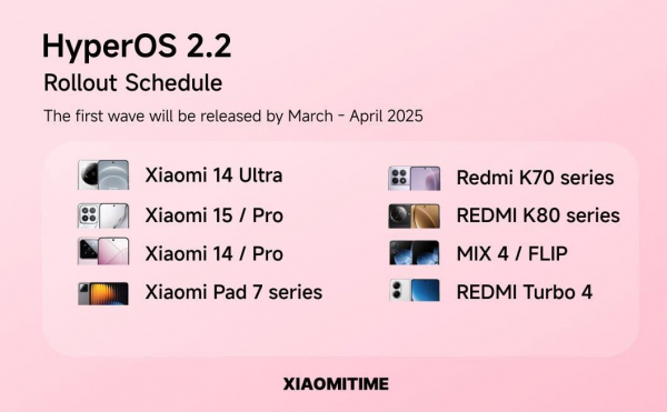 Ці смартфони Xiaomi першими отримають нову HyperOS: список моделей і свіжі фішки