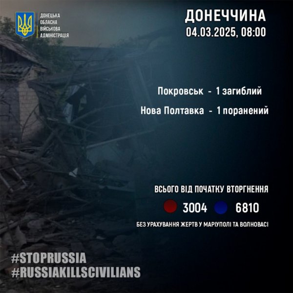 Росіяни минулої доби вбили одного жителя Донеччини