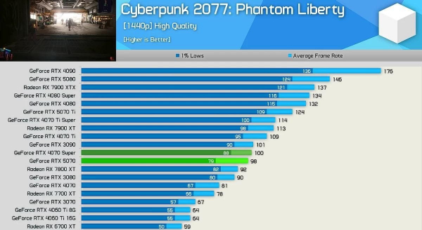 Nvidia обдурила: експерти залишилися розчаровані новою відеокартою "зелених"