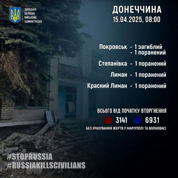 Загарбники минулої доби вбили одного та поранили чотирьох жителів Донеччини