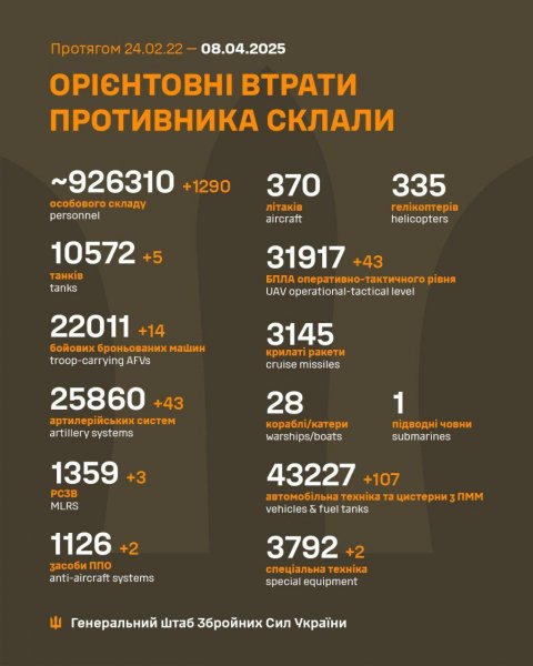
Росіяни втратили за добу майже 1300 солдатів та близько півсотні артсистем, - Генштаб 